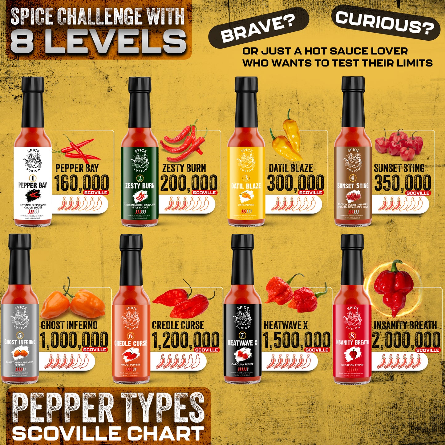 Tongue Tango 8-Level Spice Challenge Game | Perfect for Game Nights, Parties, Hot Sauce Challenge, Fun Dare Game and Spice Lovers!